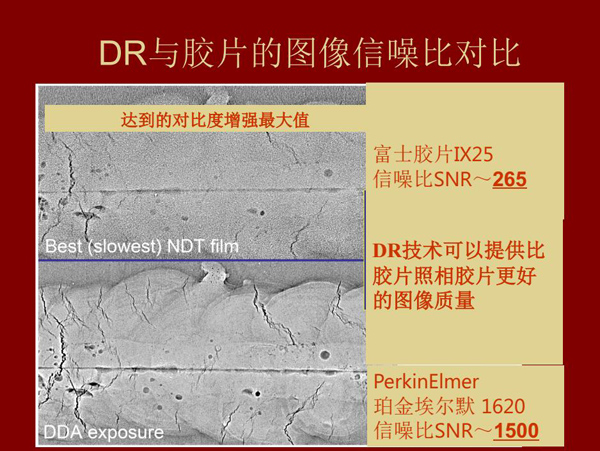 DR与胶片的图像信噪比对比,DR技术可以提供比胶片照相胶片更好的图像质量。