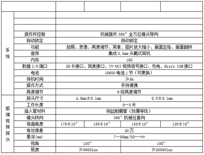 亚泰光电MIE系列机械360度工业视频内窥镜采用360机械摇杆控制,全方位镜头导向