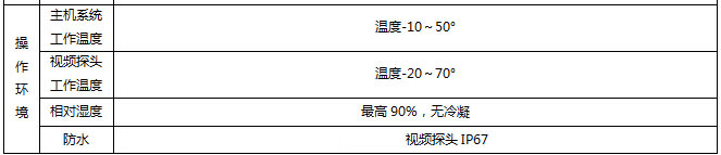 SIE工业内窥镜操作环境