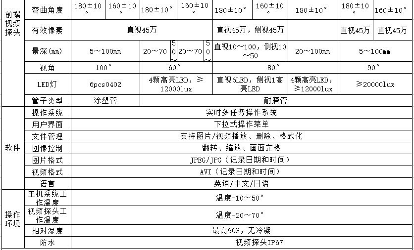 HIE内窥镜,HIE代表手持高清系列,该款内窥镜系统主要参数包含主机功能、探头尺寸、镜头转向、有效像素、景深等技术参数