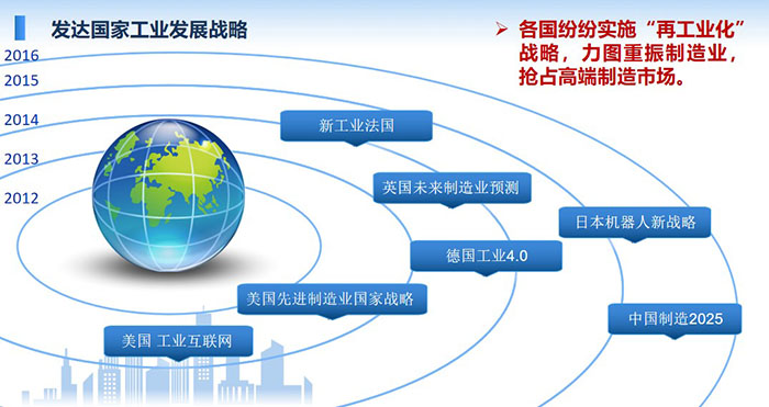 发达国家工业发展战略:各国纷纷实施“再工业化”战略,力图重振制造业,抢占高端制造市场。