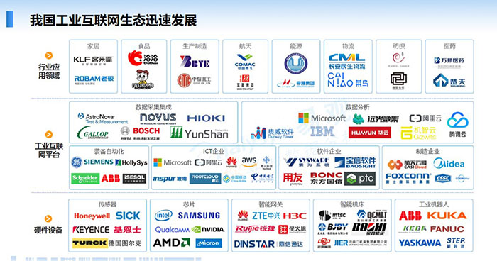 我国工业互联网生态迅速发展:行业应用领域、工业互联网平台、硬件设备