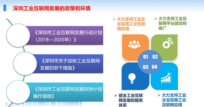 深圳工业互联网发展的政策和环境:大力支持工业企业实施工业互联网应用、大力支持工业互联网平台建设和推广、健全工业互联网发展的服务体系