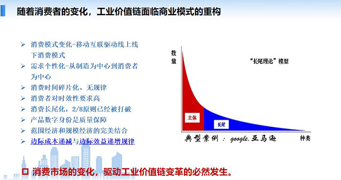 消费市场的变化,驱动工业价值链变革的必然发生,消费模式变化-移动互联驱动线上线下消费模式需求个性化-从制造为中心到消费者为中心 消费时间碎片化、无规律,消费者对时效性要求高,消费长尾化