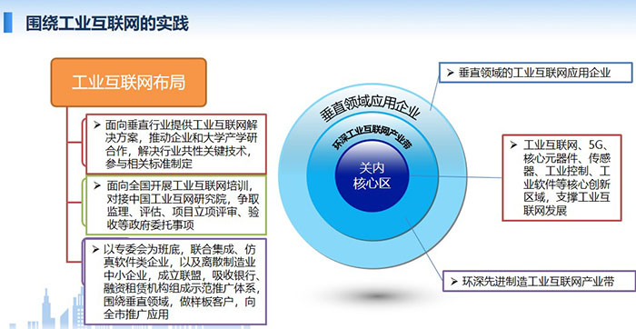 工业互联网布局:面向垂直行业提供工业互联网解决方案,推动企业和大学产学研合作,解决行业共性关键技术,参与相关标准制定; 面向全国开展工业互联网培训,对接中国工业互网研究院,争取监理、评估、项目立项评审、验收等政府委托事项;工业互联网、5G、核心元器件、 传感器、工业控制、工业软件等核心创新区域,支撑工业互联网发展
